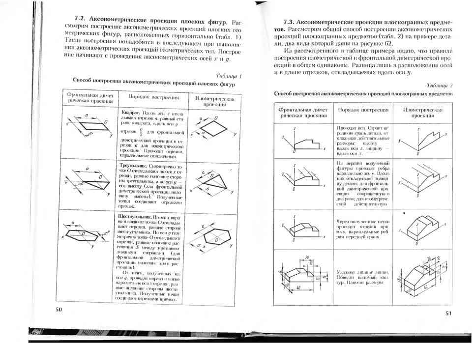 Учебник Черчение 7-8 класс Ботвинников Виноградов Вышнепольский читать ...